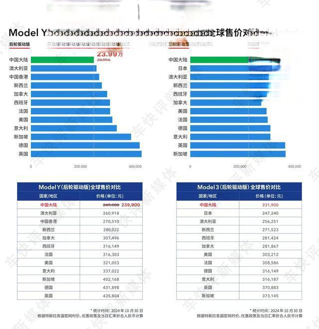 特斯拉Model Y降价背后的市场策略和购买时机分析