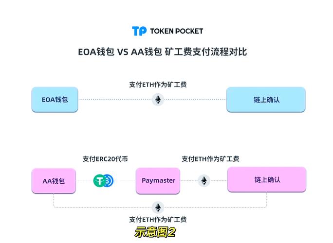 TP钱包官网入口：利用丰富资源从多角度提升投资能力